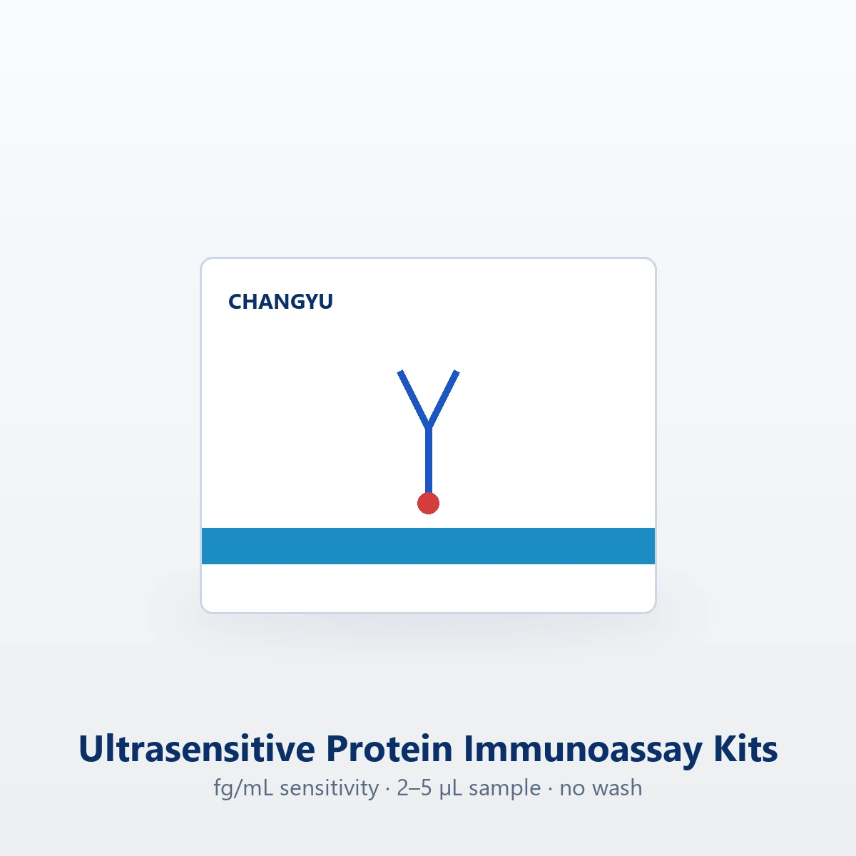 Ultrasensitive Protein Immunoassay Kits