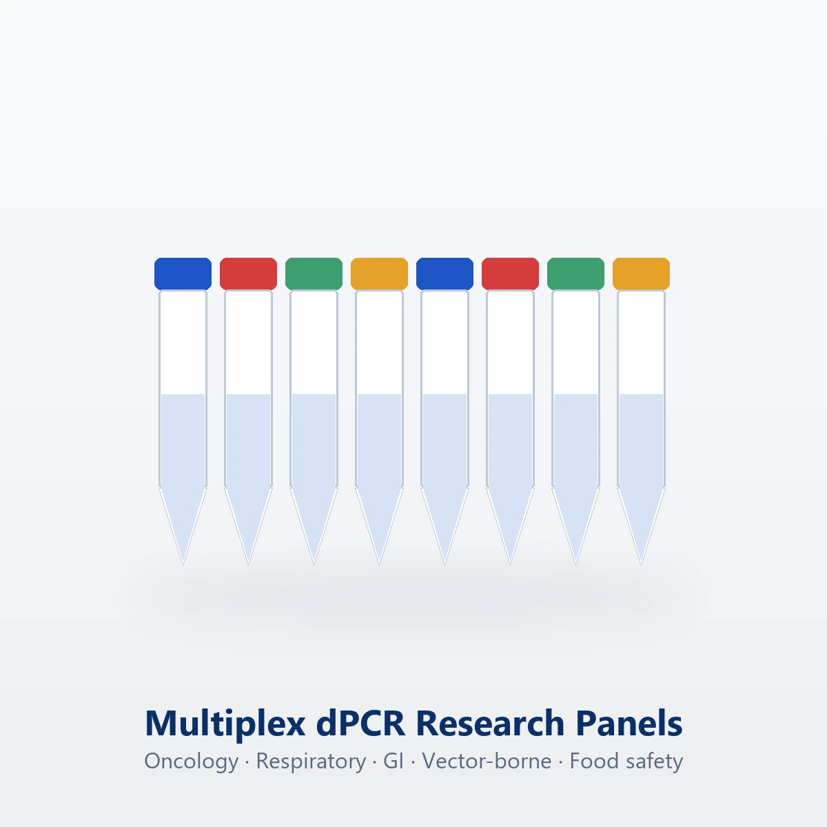 Multiplex dPCR Research Panels